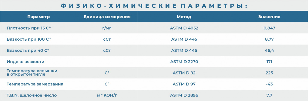 листовка Spectrol POLARM 0w-20-1.jpg